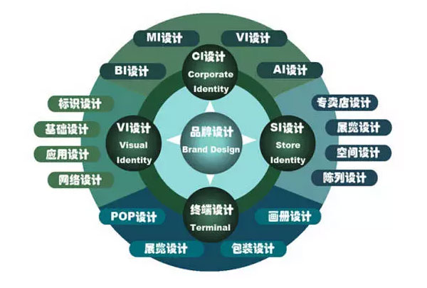 什么樣的企業(yè) 品牌形象需要重塑、升級